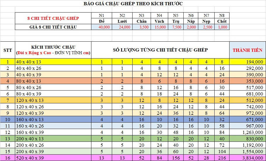 Bang Gia Chau Ghep