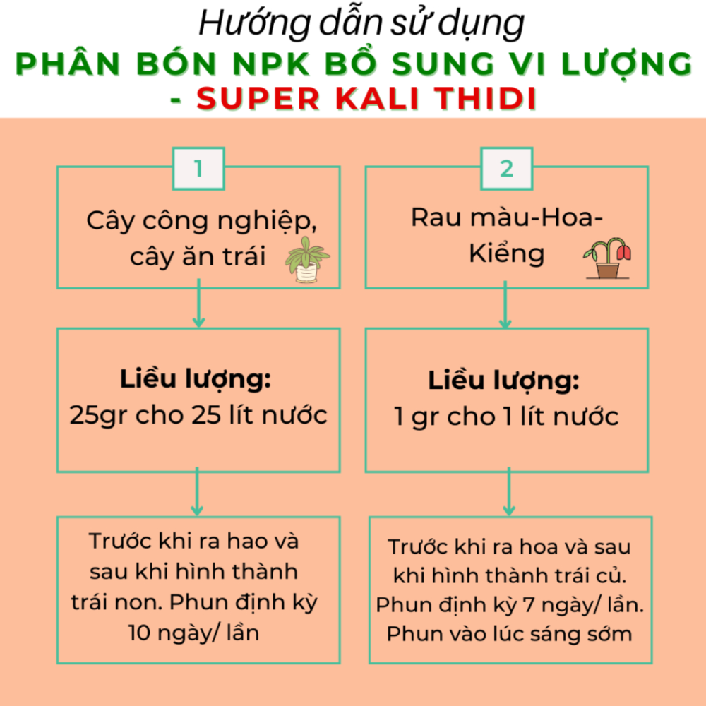 Phan Bon Npk Super Kali Thidi